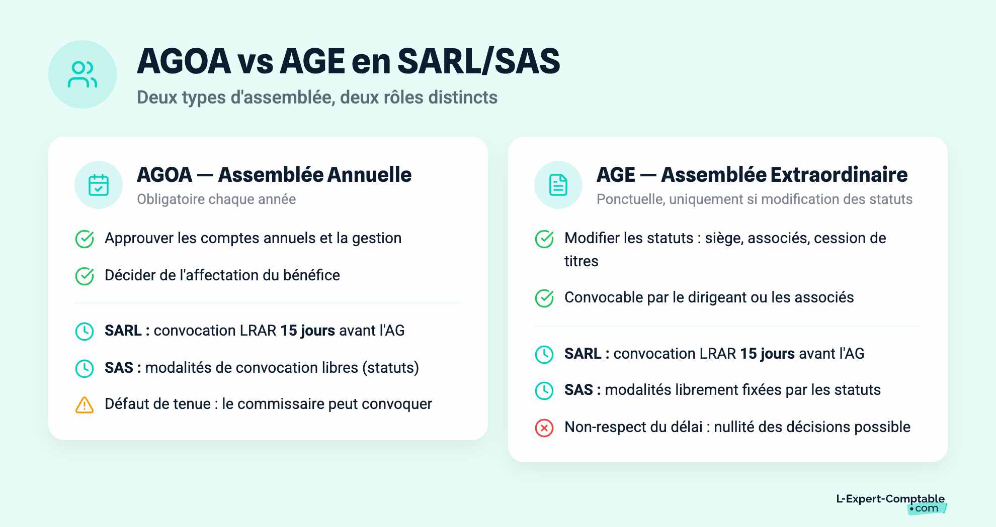 AGOA vs AGE en SARL/SAS